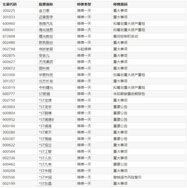 股票10倍杠杆 “美国离了谁都转，除了我” 骂战后特朗普再开口：暂不打算和马斯克说话