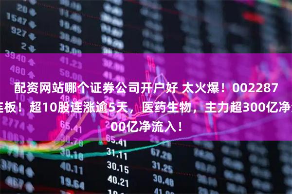 配资网站哪个证券公司开户好 太火爆！002287，3连板！超10股连涨逾5天，医药生物，主力超300亿净流入！